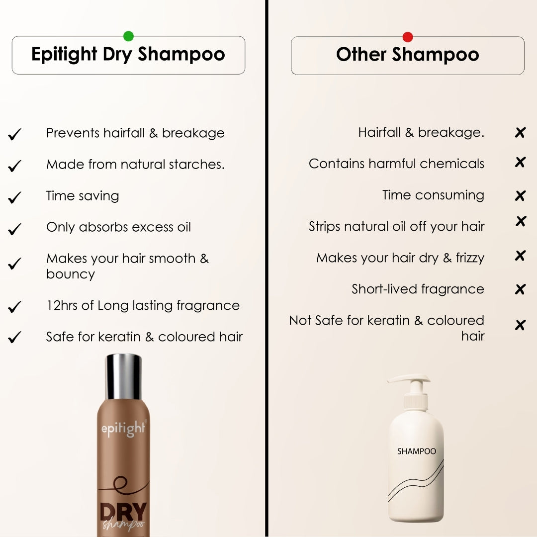 Epitight Dry Shampoo