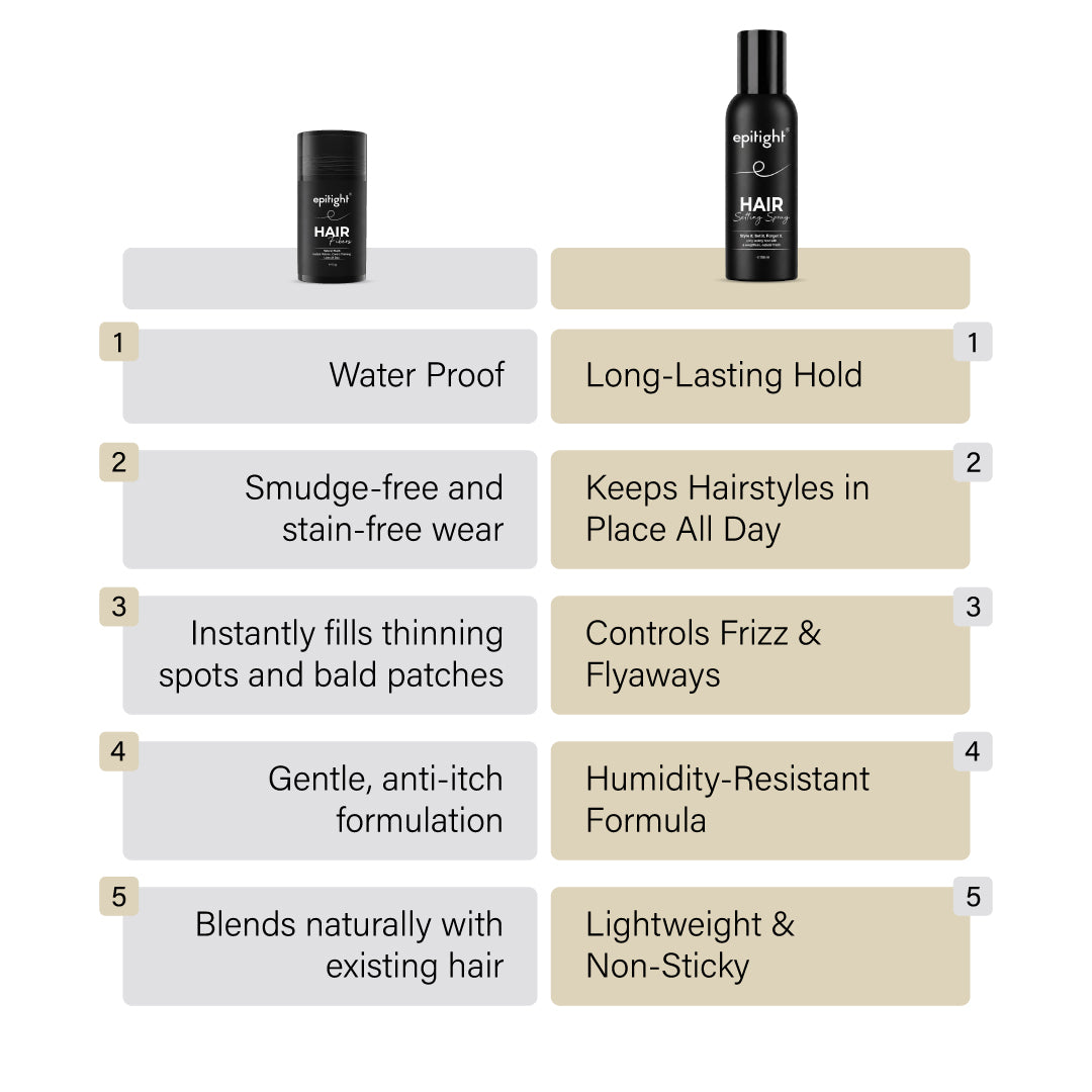 Epitight Hair Confidence Kit