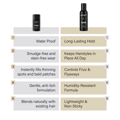 Epitight Hair Confidence Kit